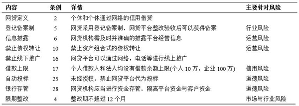 治道丨中国互联网金融的发展、风险与监管 以P2P网贷与网络信息转让为例